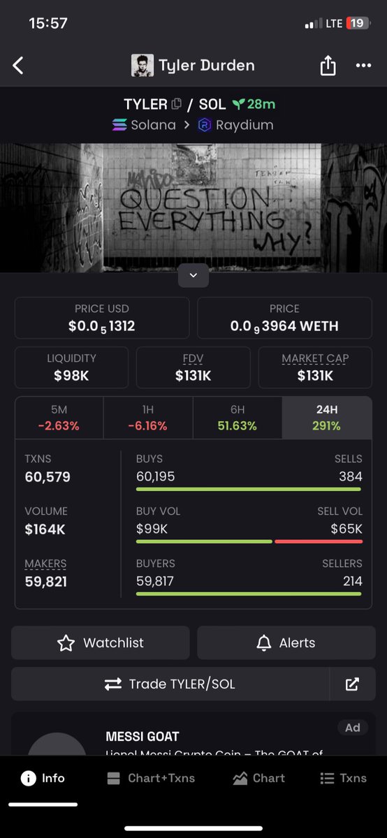 brooklyn156609's tweet photo. I aped $TYLER at $131k mcap on my private TG

#SocialFi #PWOG #OREC #SocialFi #BEAST #PIPI #CHAT #Saitama #Mario #TYLER #LYNK #FLOW #RUM #HOTDOGE #VINCI #BELFORT #TRUMP #VINE https://t.co/Dfse9hBPPb