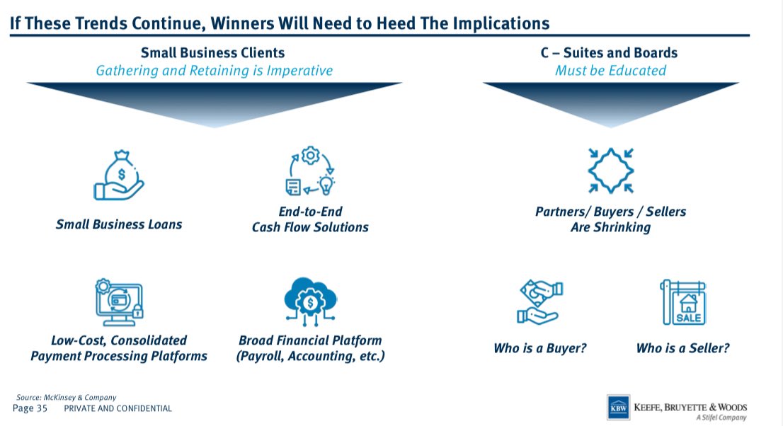 Mike Horrocks (@mikehorrocks) on Twitter photo Parting thoughts from <a href="/KBWfinthink/">Keefe Bruyette Woods</a> Tom Michaud (1) mid tier regional banks will be the battle ground (and I believe that it will pull up some of the community banks and (2) #SmallBiz is the place to be. Exciting news for many <a href="/bakerhill/">Baker Hill</a> clients as they look to grow. Parting thoughts from <a href="/KBWfinthink/">Keefe Bruyette Woods</a> Tom Michaud (1) mid tier regional banks will be the battle ground (and I believe that it will pull up some of the community banks and (2) #SmallBiz is the place to be. Exciting news for many <a href="/bakerhill/">Baker Hill</a> clients as they look to grow.