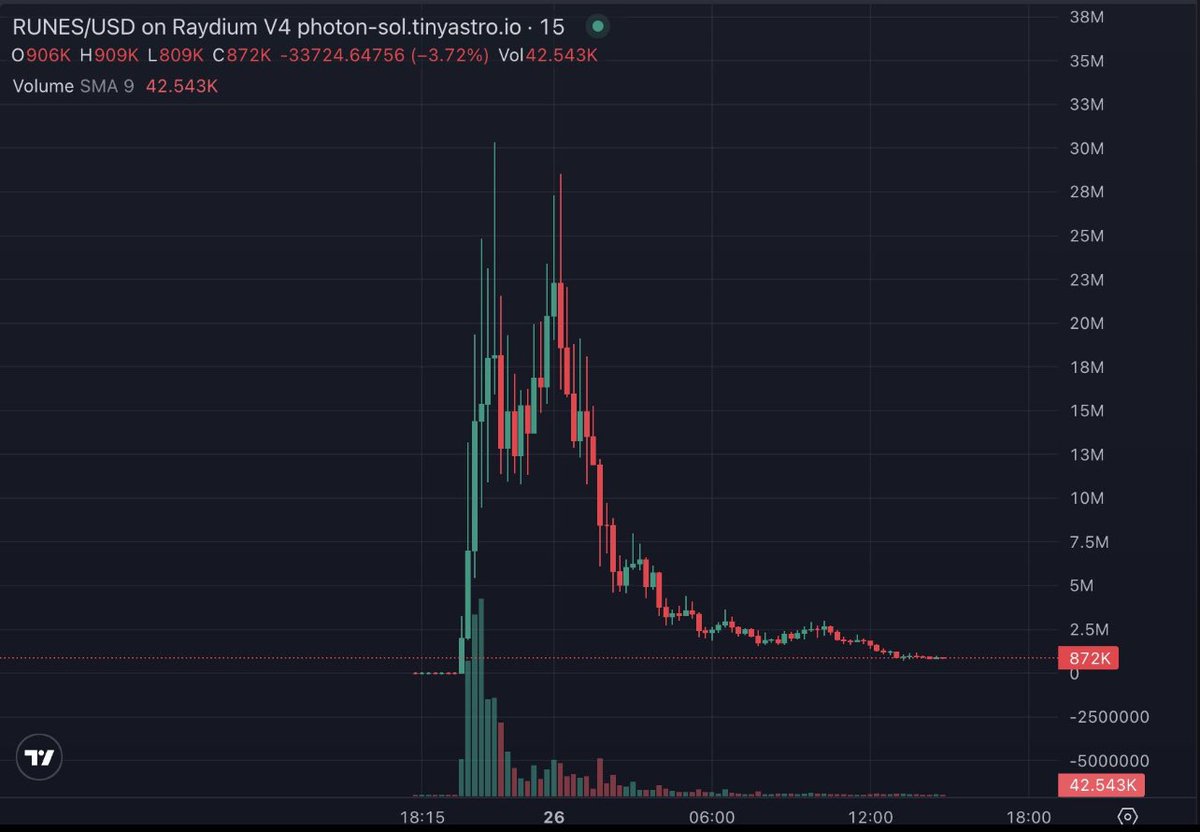 lmao fellas wtf is this…

get this runetoshi mfer tf up outta here 😂 yikes