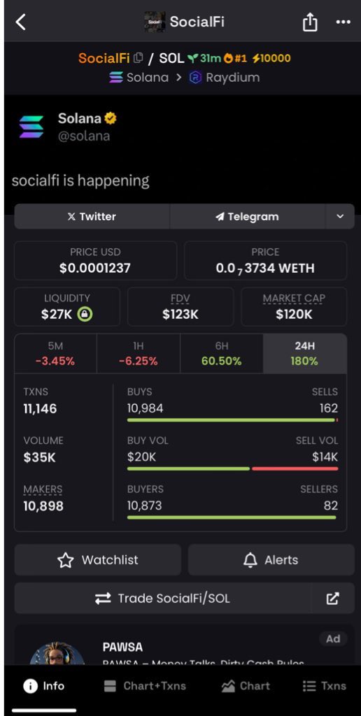 brooklyn156609's tweet photo. Caught $SocialFi at $120k mcap on my private TG
Don’t miss the next opportunity to make money join now✅ 

#SocialFi #PWOG #OREC #SocialFi #BEAST #PIPI #CHAT #Saitama #Mario #TYLER #LYNK #FLOW #RUM #HOTDOGE #VINCI #BELFORT #TRUMP #VINE https://t.co/2YWRLdSW6K