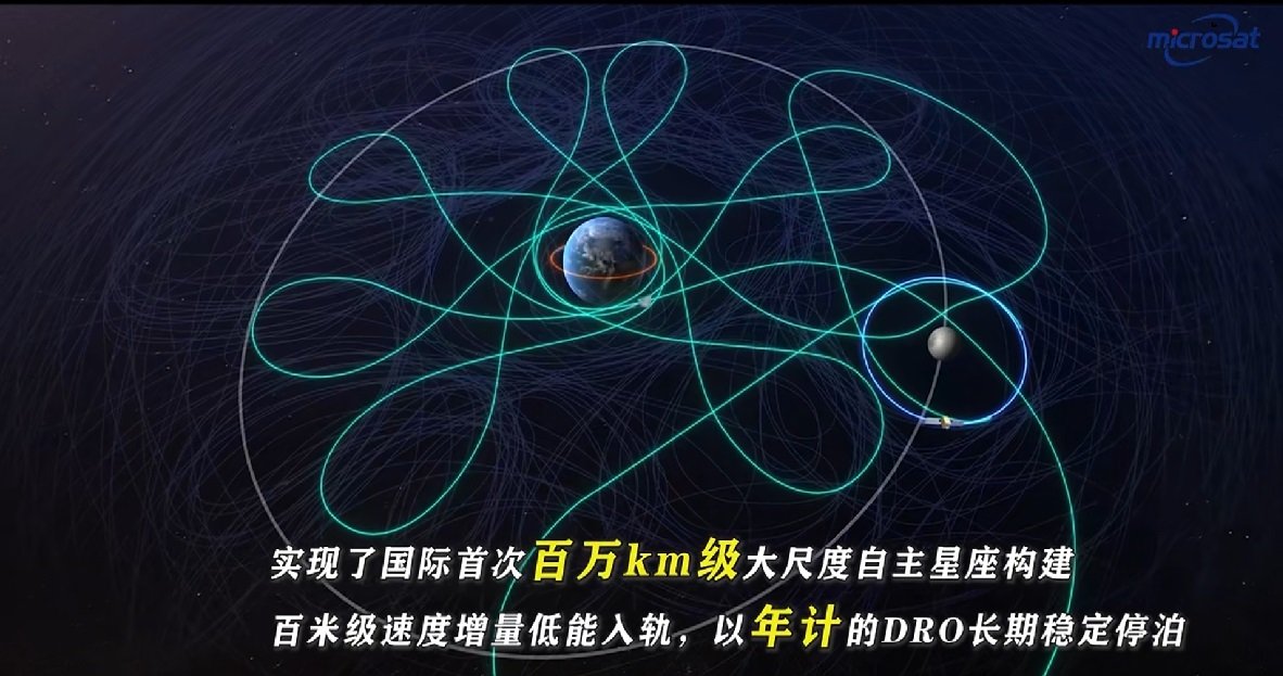 LKosmonautika's tweet photo. I due satelliti sperimentali #cinesi #DROA e #DROB (Distant Retrograde Orbit), lanciati il 13 marzo 2024, sembravano perduti per un difetto allo stadio superiore #YZ1S. Ma dopo 167 giorni di manovre, gli specialisti sono riusciti a posizionarli nelle loro orbite corrette! https://t.co/7Snl766kjG