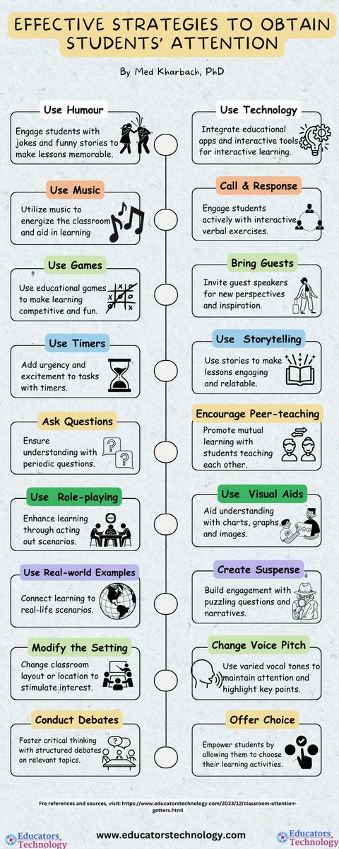 🚨ATTENTION GETTERS🚨

buff.ly/3TH7IBu via Educators Technology 
#k12 #teaching #edutwitter