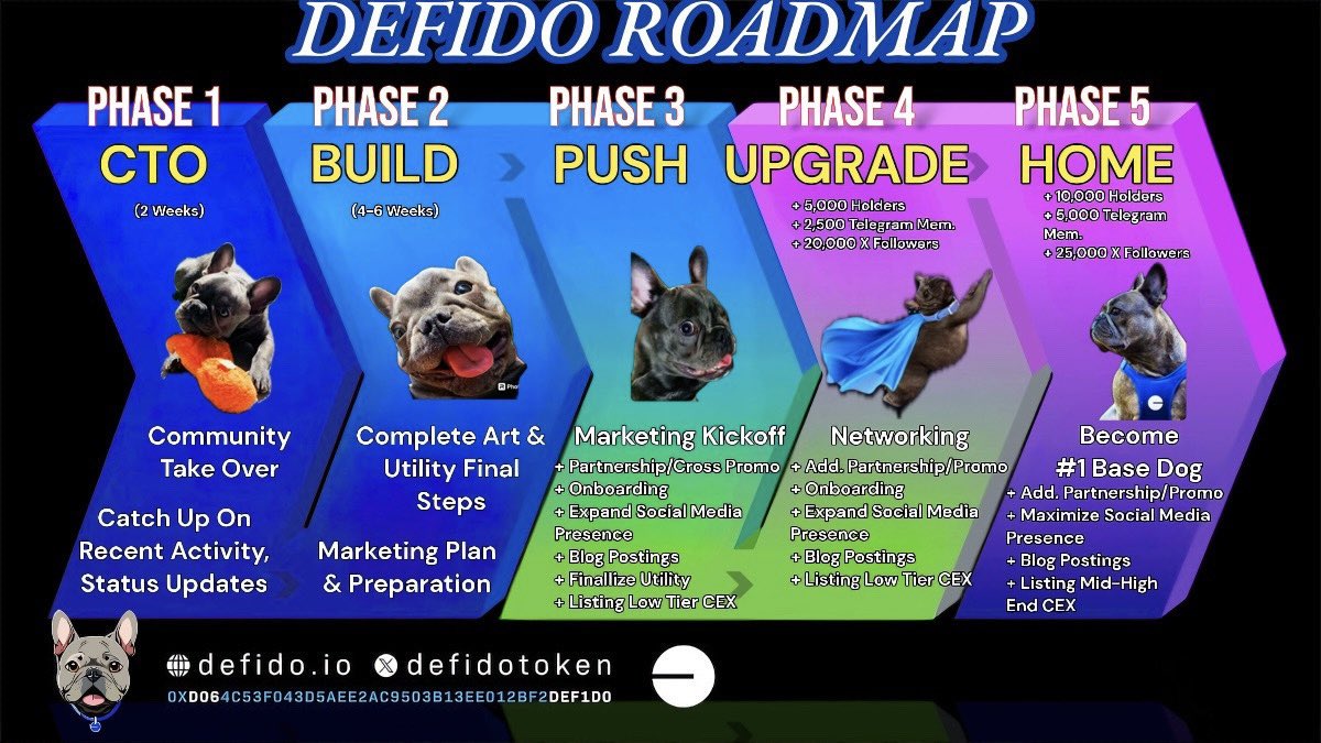 vuanh2512's tweet photo. Hey old friend, we are about to make some moves, wanna join the party with $DEFIDO, the @coinbase ‘s dog on @base ???

🌎 https://t.co/KSQyhg6m97
✈️ https://t.co/ydDnioQ0sv
𝕏  @Defidotoken 

0xD064c53f043d5aee2Ac9503B13eE012BF2def1d0

#CTO #NFT #ART #Utility #web3 #Base #DEFIDO #x1000