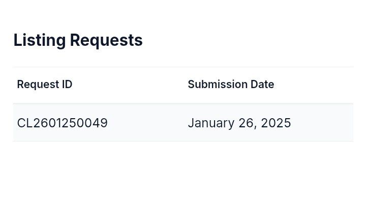 I have sent the request to coingecko, we hope for successful inclusion.

Request ID 
CL2601250049 <a href="/coingecko/">CoinGecko</a> 

#meme #BSC #Blockchain #CryptoNews