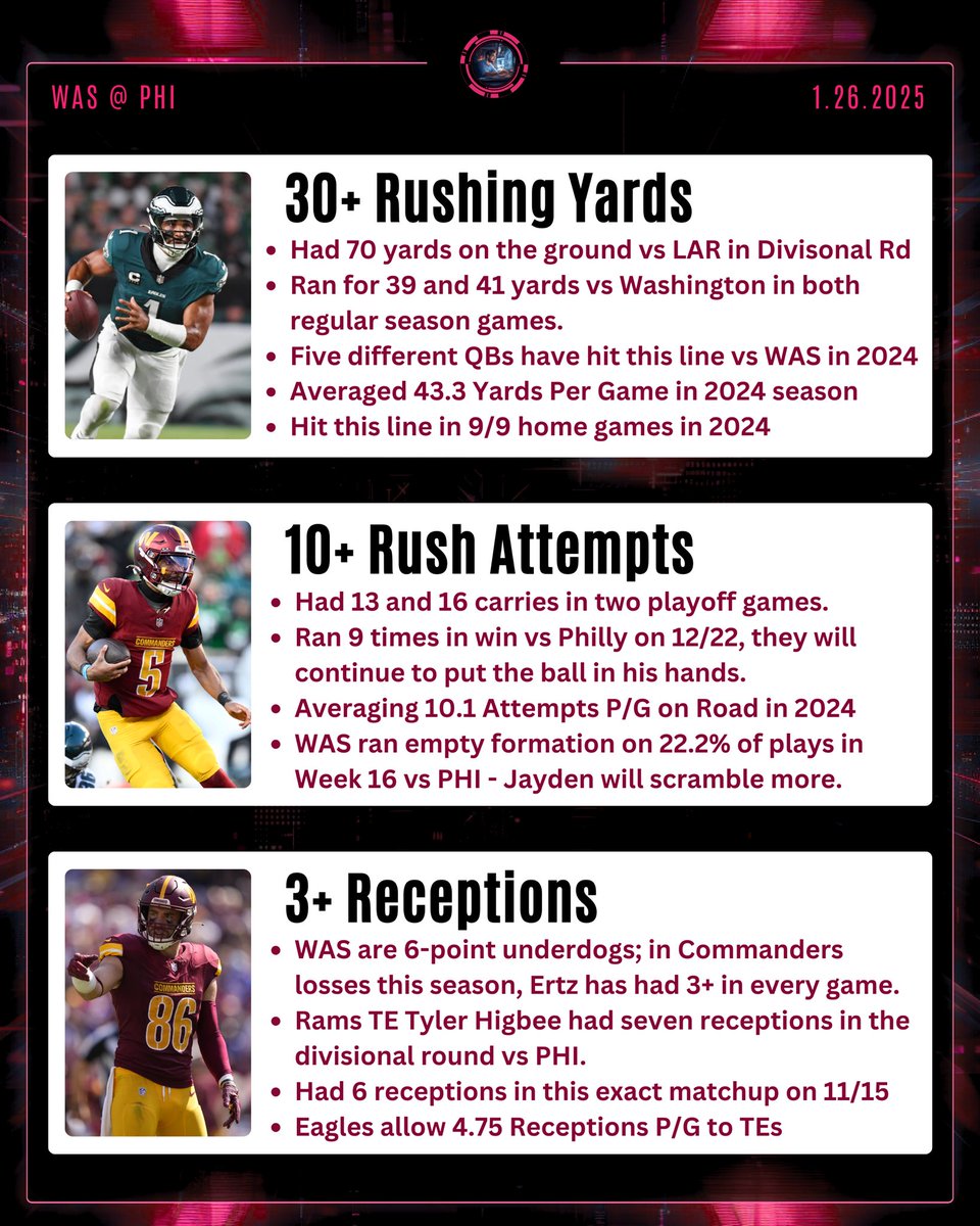 Dan’s AI Sports Picks tweet media