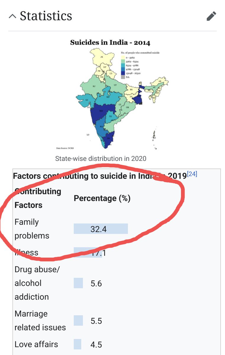 DXTMRA's tweet photo. #BoycottRepublicDay because Govt is not bothering about suicide of men..
Out of total suicide approx 75 % id of men only.
#JusticeForAtulSubhas #JusticeIsDue https://t.co/mdIJKIt9xc