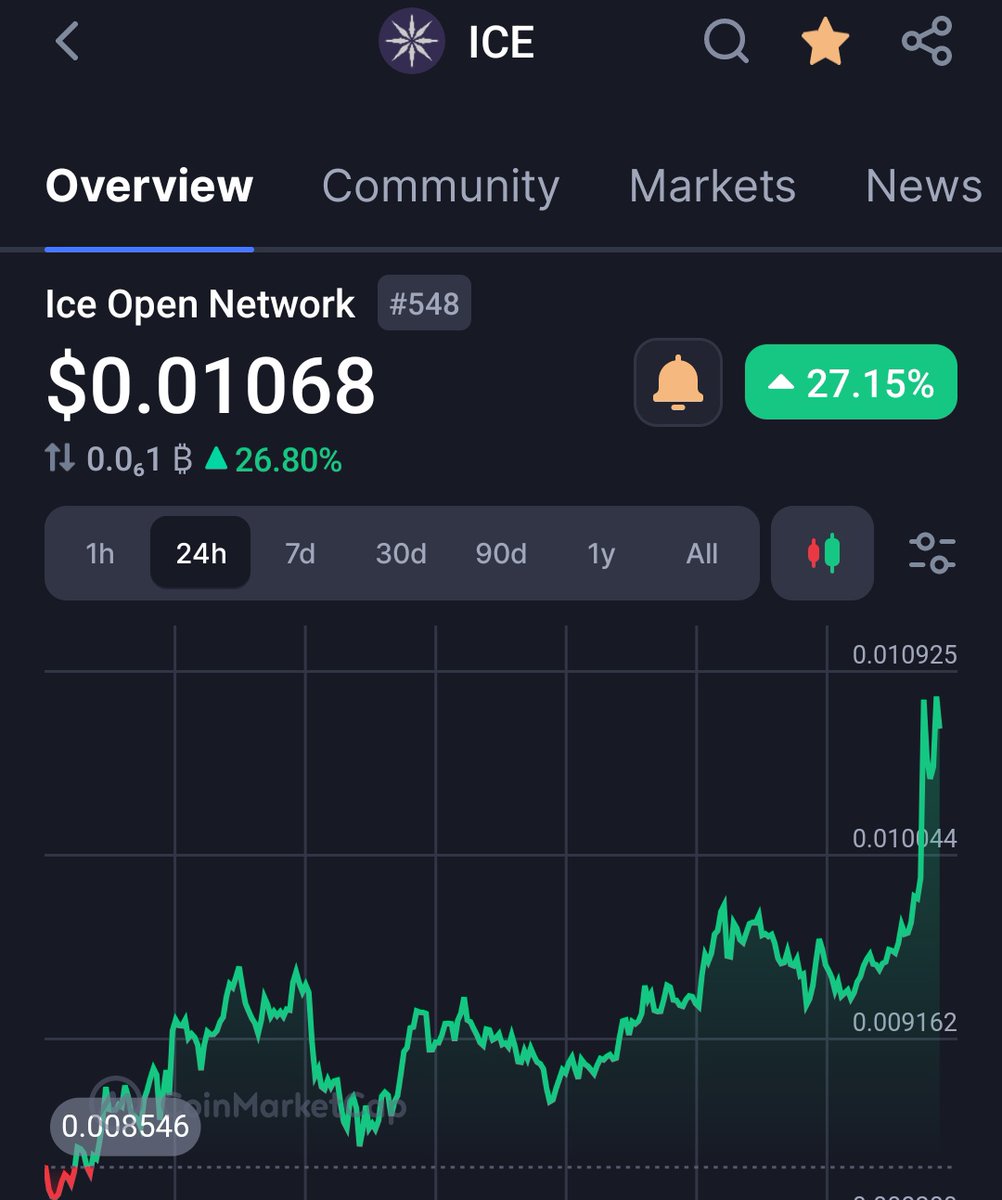 Crypto Neuz tweet media