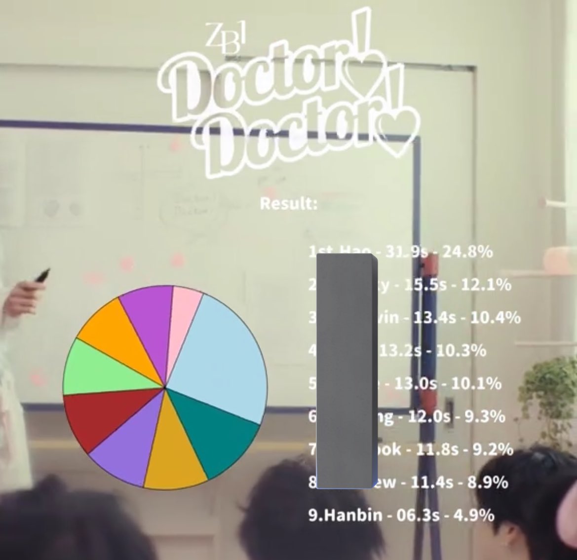 allinforbin's tweet image. ส่งรูปนี้ให้ติ่งเกาหลีทายว่าใครที่โดนแซะและยัดเยียดบทลูกรัก มั่นใจว่า 99.99% ทายไม่ถูกแน่นอน 55555