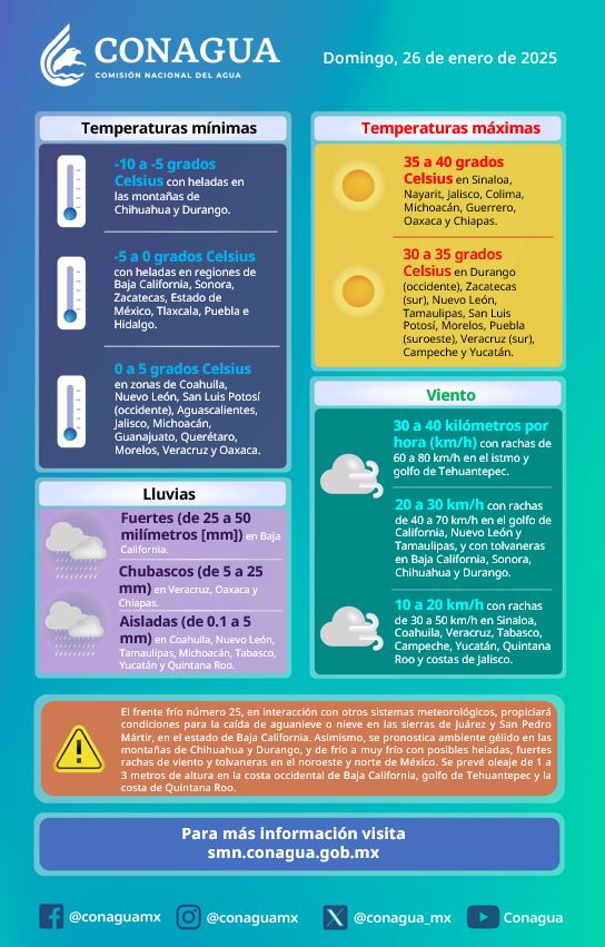 ¡Buen día!
Conoce las condiciones #Meteorológicas que predominarán hoy