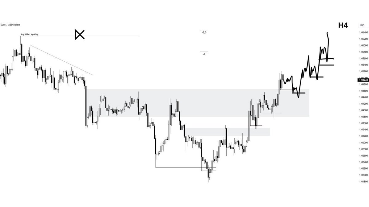 mark3tmavericks's tweet photo. EUR/USD 🇪🇺🇺🇸 $EURUSD

M1 ➔ D1 ➔ H4 

Cuma günü ciddi bir expansion geldi ve pazartesi günü red folder yok. O yüzden, pazartesi pas geçip salı günü oluşacak Daily FVG’den buy tuşuna basmak için hazır bekliyor olacağız.

Target ➔ 1.06300 ⏳ https://t.co/bFn1J7wMlL