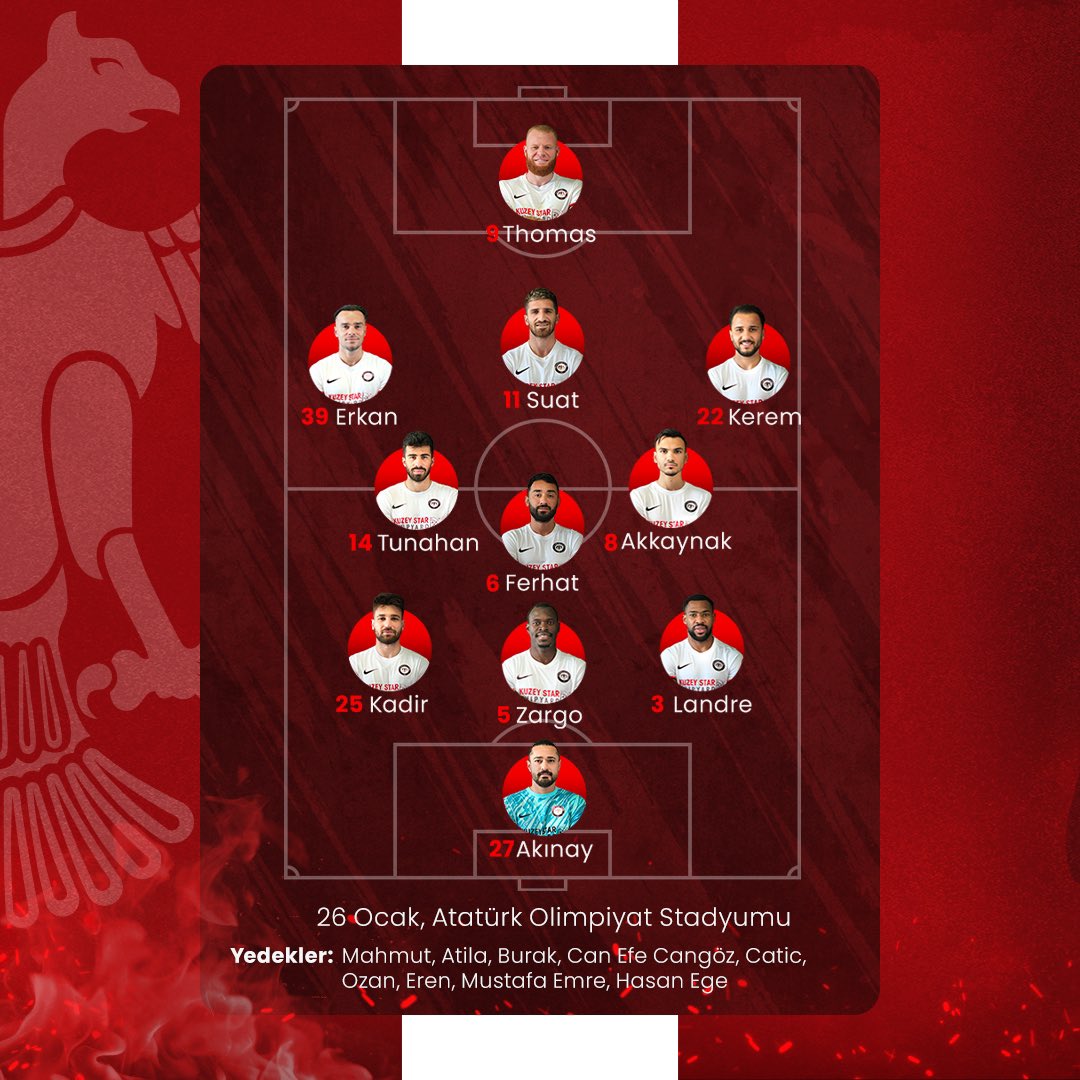 corumfk1876's tweet photo. İlk 11 açıklandı!
#FKGvÇFK https://t.co/1mcbRKSSUi