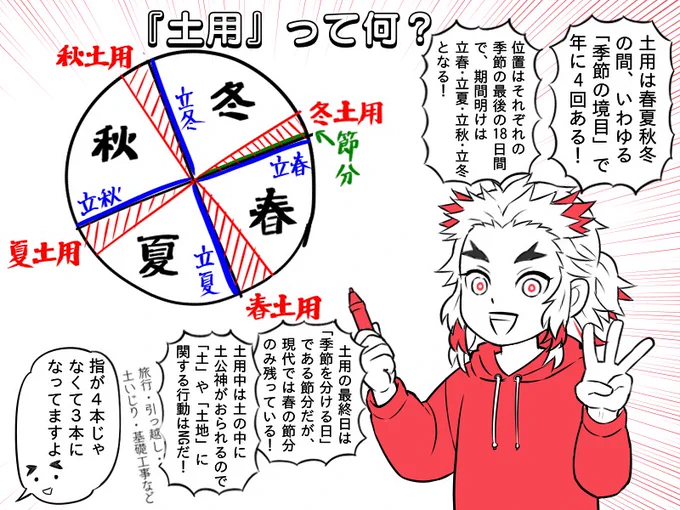(2/4)土用の食べ物について 