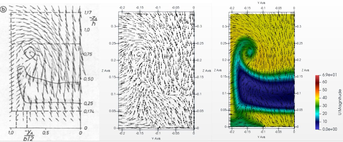 CFDSUPPORT's tweet photo. 🚗💨 How the Ahmed Body Benchmark is Transforming Car Aerodynamics! 🌬️✨
🌐 Full Case Study 👉 https://t.co/Vfs4RDqMbO
📄 Download the PDF 👉 https://t.co/kM6kO5rJDQ
🌟 #AhmedBody #CFD #Aerodynamics #CarDesign #FlowVisualization #SustainableDesign #EcoFriendlyCars #TCFD https://t.co/3u7XWLUOwq