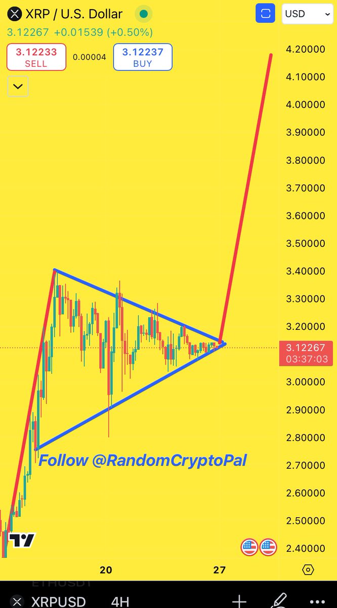 Bitcoin Hopium tweet media