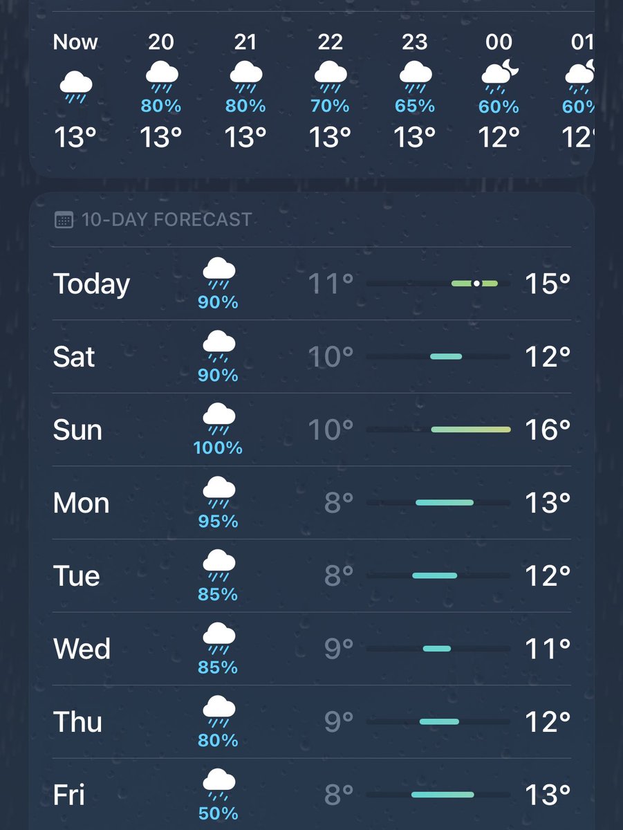 estoy en una ciudad en la que siempre llueve, acá todos los días es domingo