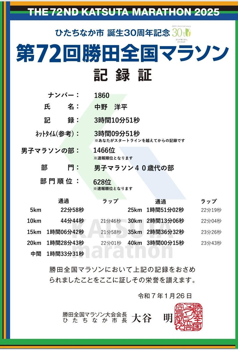 youhei2020's tweet photo. とりあえず
最低限の3:20は切ったのでOK！
#勝田全国マラソン
#TJAR2026 https://t.co/Ma2oaDOH3k