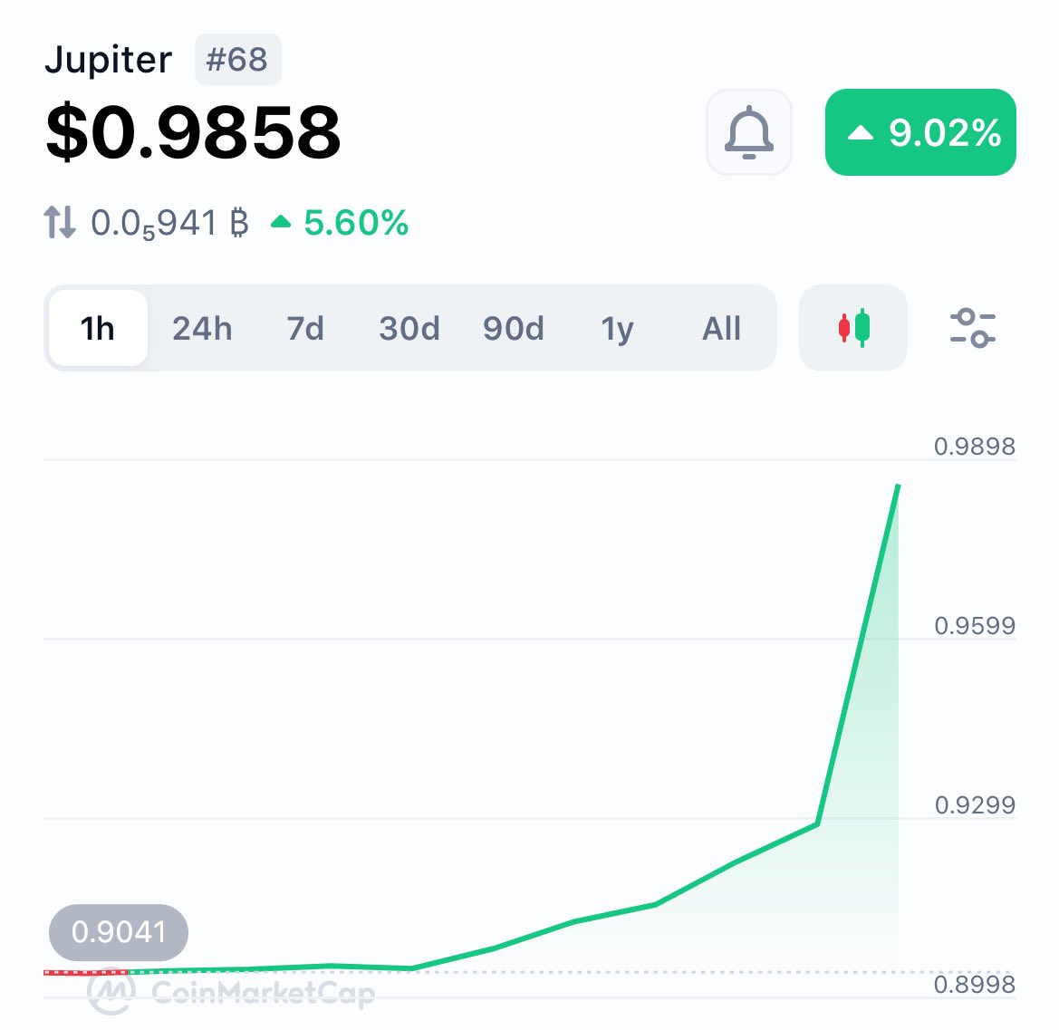 速報】Jupiterが50%の $JUP バイバックを発表