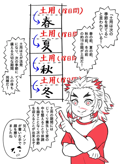 (3/4)土用の怖さについて 
