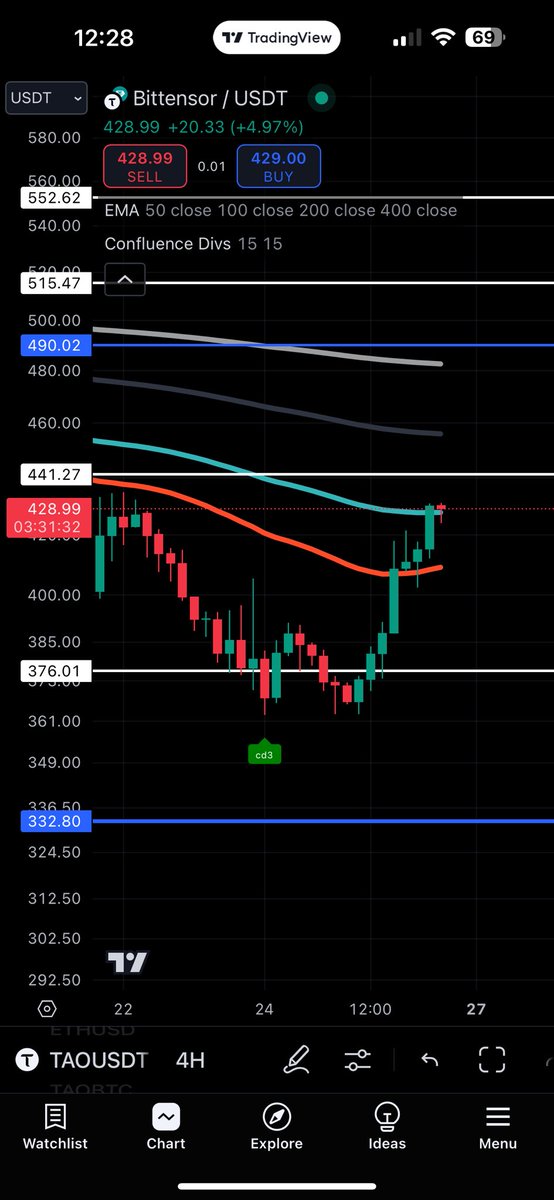 H.A Charts tweet media