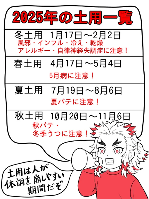 (4/4)2025年の土用について 