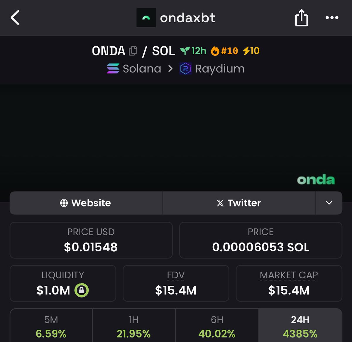 Bidded 1000 SOL into $ONDA @ 15-17M

Gud tek.

Community chatroom extension for virtually any website. Fresh narrative + Insane Volume, -50% dip from ATH.