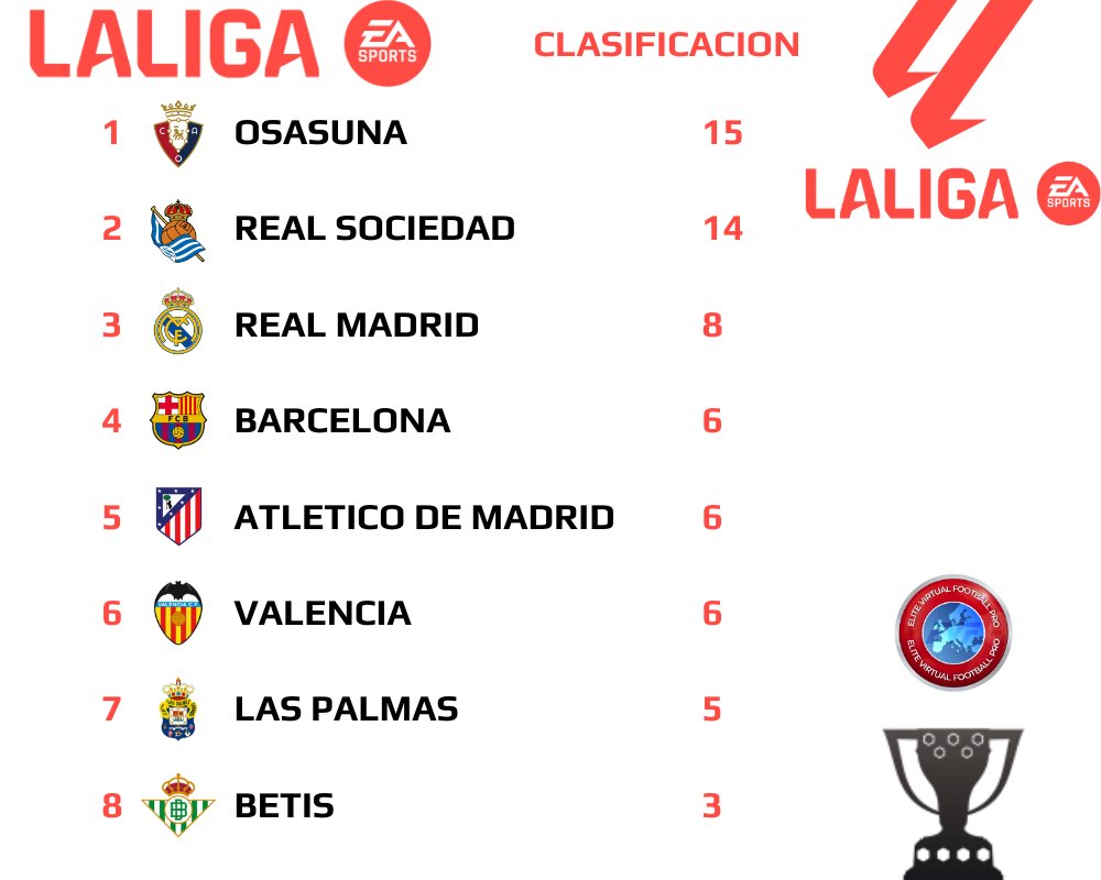 LaLiga
@EVF_REALMADRID
@EVFBarcelona 
@REALBETISEVF 
@EVFValencia 
<a href="/EvfRealSociedad/">Evf Real Sociedad</a>