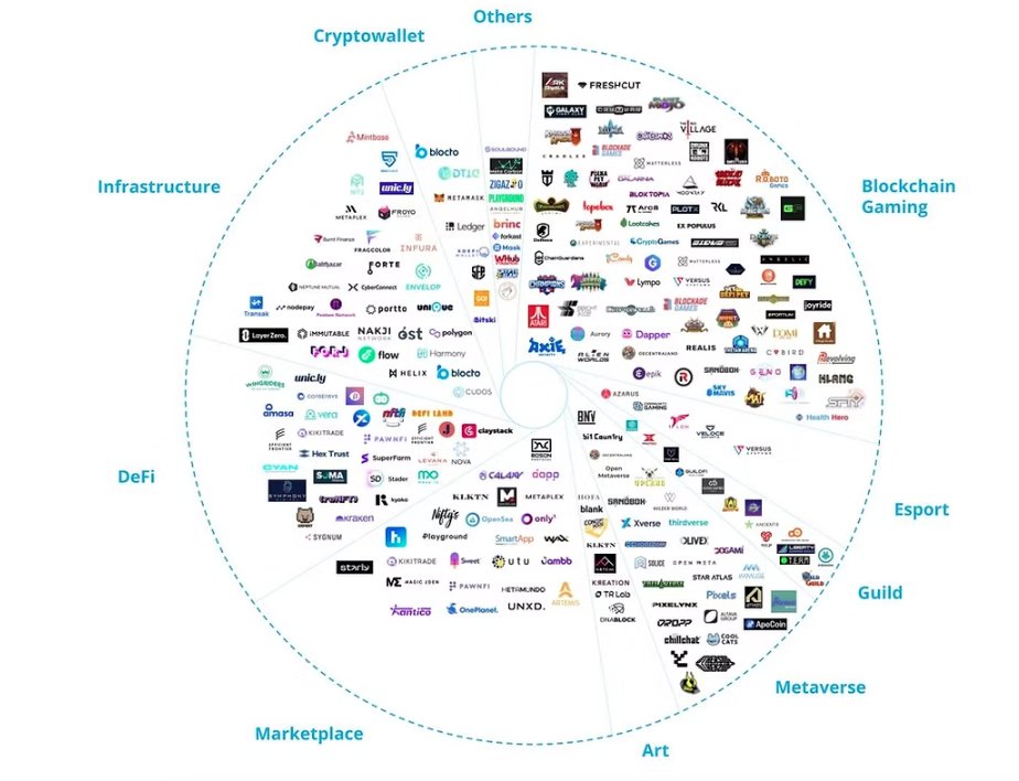 kryptomokus's tweet photo. 50% MOCA 50% MOCA NFTs
It's like a Blackrock ETF for Web3 Gaming and more

Over 500 Investments over a bunch of segments in the web3 space. 

Why speculating on smaller gaming projects, when you can have an Index kind of product? 

@animocabrands  is more than that. 
They are building a web3 ID-Network. Reputation based. One check-in for every app. 

Upbit listed Moca back in December. $MOCA surged 5x over night and traced back now -50% to a healthy accumulation zone. 

If Web3 Gaming succeeds, MOCA succeeds more 
I'm here for it