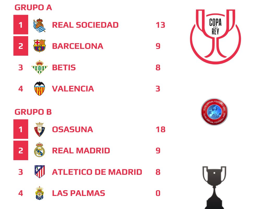 Copa del Rey
@EVF_REALMADRID
@EVFBarcelona 
@REALBETISEVF 
@EVFValencia 
<a href="/EvfRealSociedad/">Evf Real Sociedad</a>