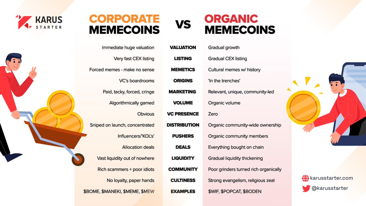 It feels like #fartboy is growing organically it ticks all the boxes. Don't be disillusioned there will be ups and downs as there is in every emerging #crypto coin.

People will be like WTF, where did that #memecoin #fartboy come from? 

The trenches my friend, an $8.7K market