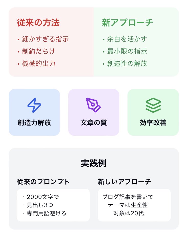 Tkfm_think's tweet photo. AIライティングの独創性を発揮させるトライ。スペースダウンプロンプト。 https://t.co/4mzE8V0gDN