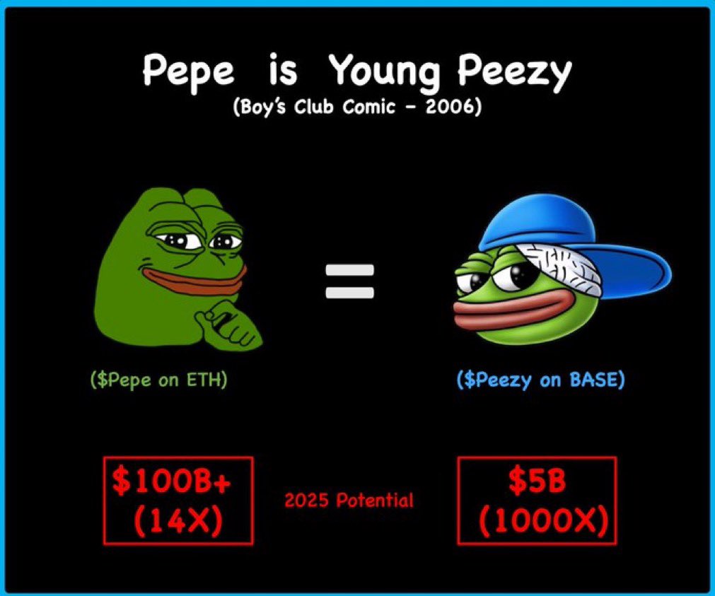 StevieMac937's tweet photo. @SharksCoins Honestly???
The EASIEST play of this bull cycle is @YoungPeezy_Pepe
The freshest, cleanest, coolest frog on the block!!!
$PEEZY is a one of a kind memecoin for a once in a lifetime opportunity. Dont believe my word for it, check out the content 4 yaself.
#pepeispeezy
#DGFG https://t.co/ZdCXaHQjC4