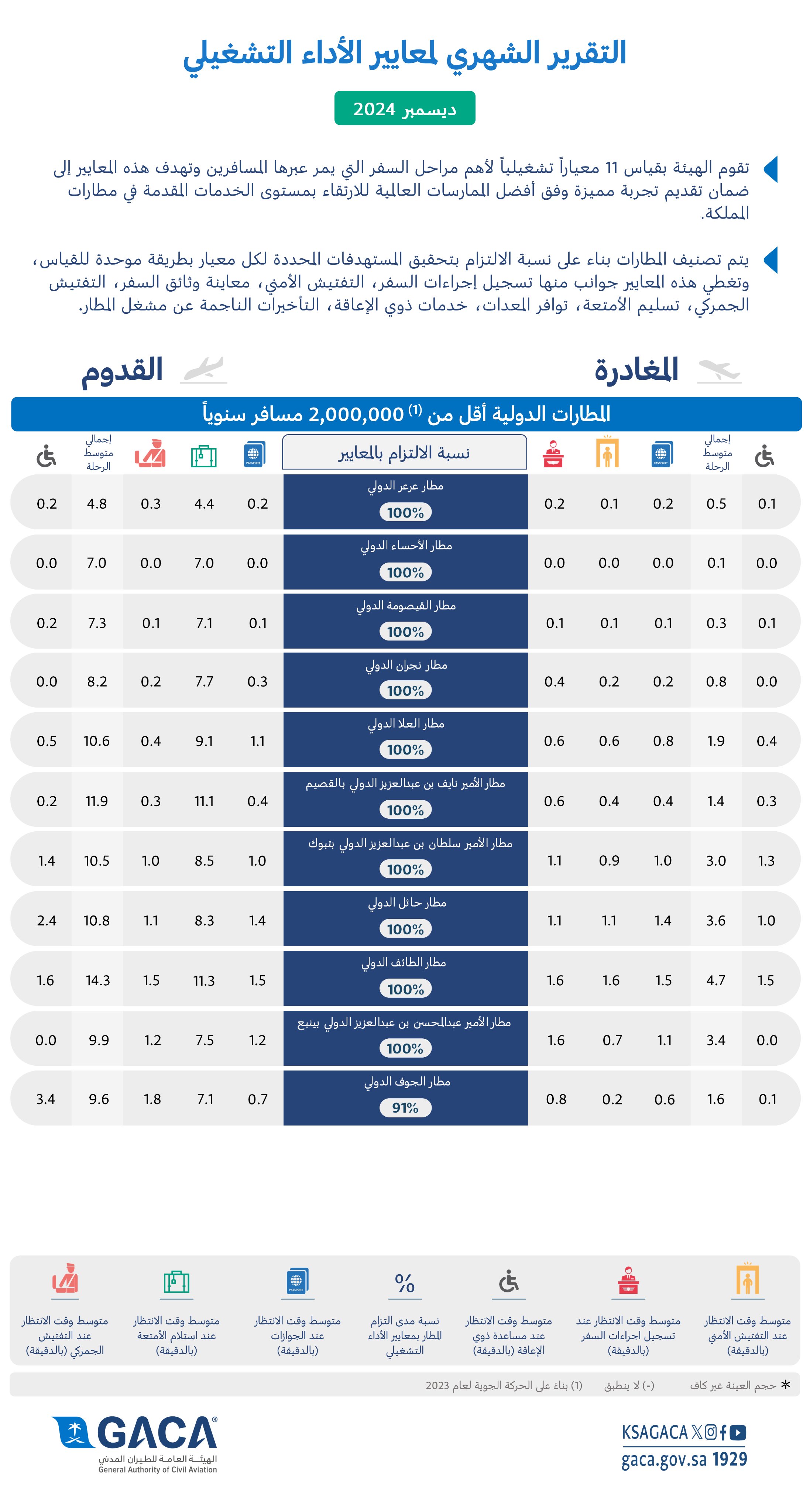 الصورة