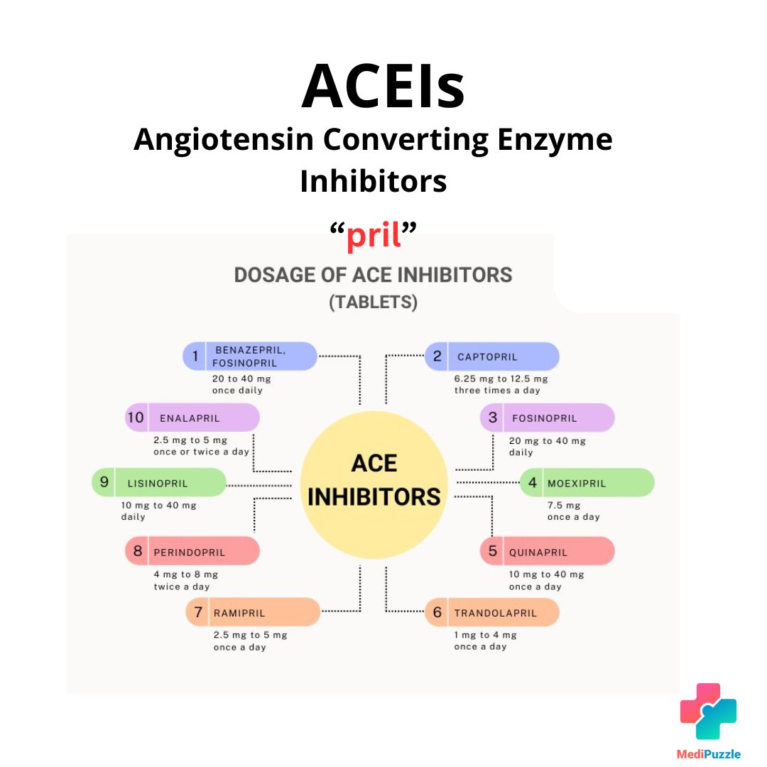 Does it help you remember the names of ACE inhibitors ??

Learn pharmacology while playing games at medipuzzle.com

#medicine #pharmacology #drugstwt #pharmacist #doctor #nurse #MedEd #match2025 #USMLE #MedX #MedTwitter #Dentist #Medical #InternationalDayOfEducation