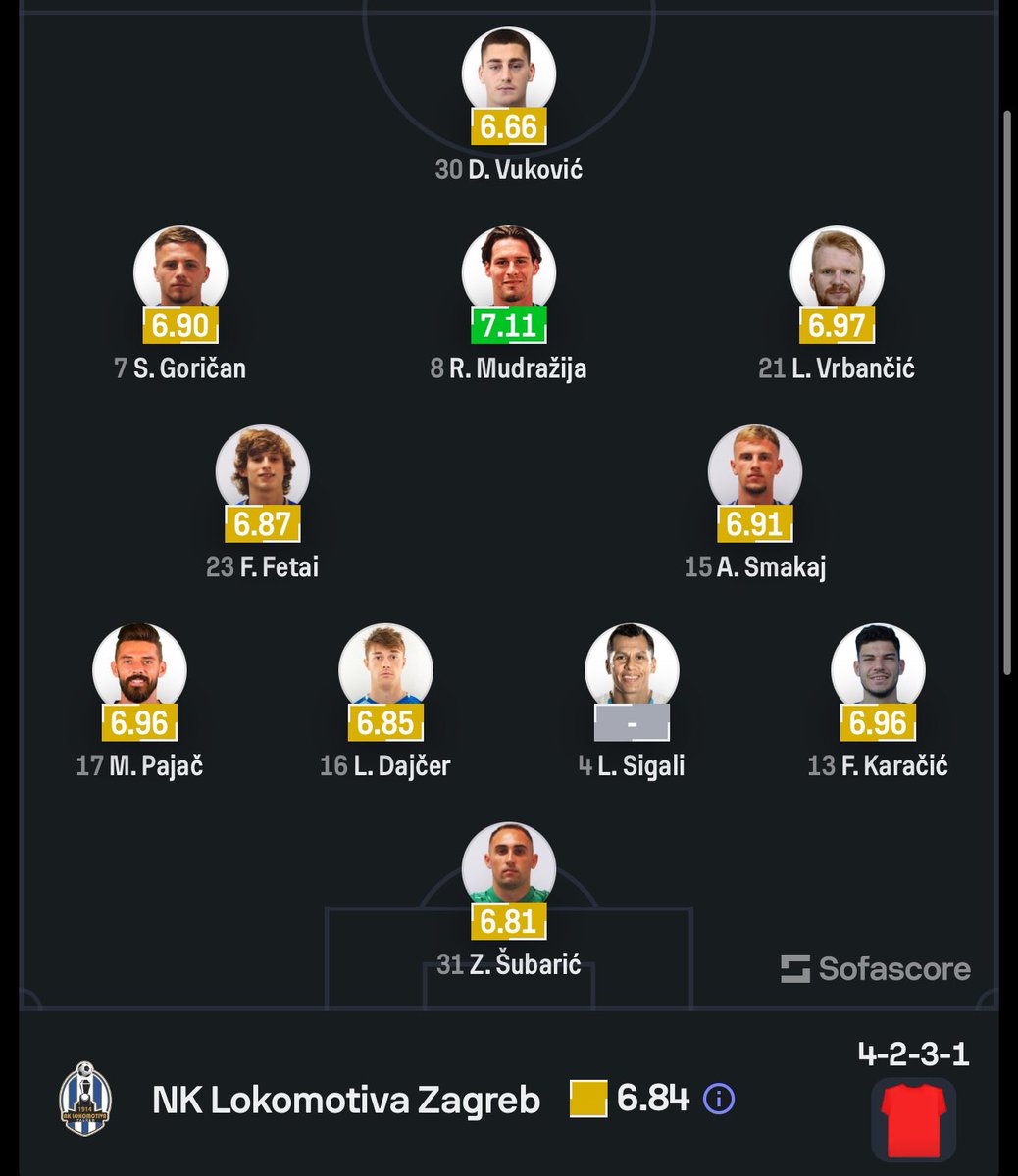 KULA1087's tweet image. Početna Postava Rijeke i Lokomotiva #SuperSportHNL #SofaScore #HNL