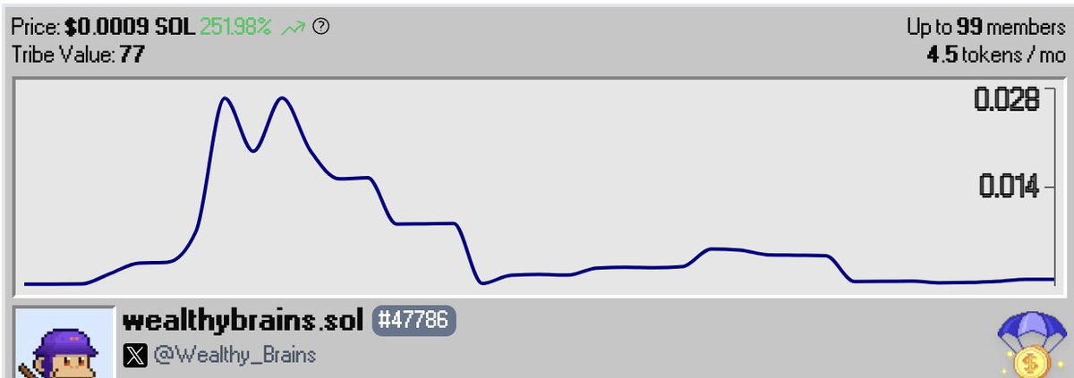 wealthybrains.sol tweet media