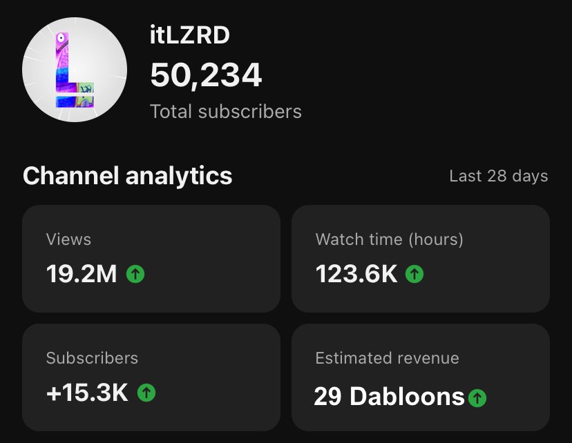 50K SUBS HALFWAY TO A PLAYBUTTON 🎉🎉🎉

had 37k Jan 1st big things coming 👀