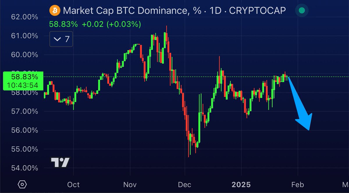 That Martini Guy ₿ tweet media