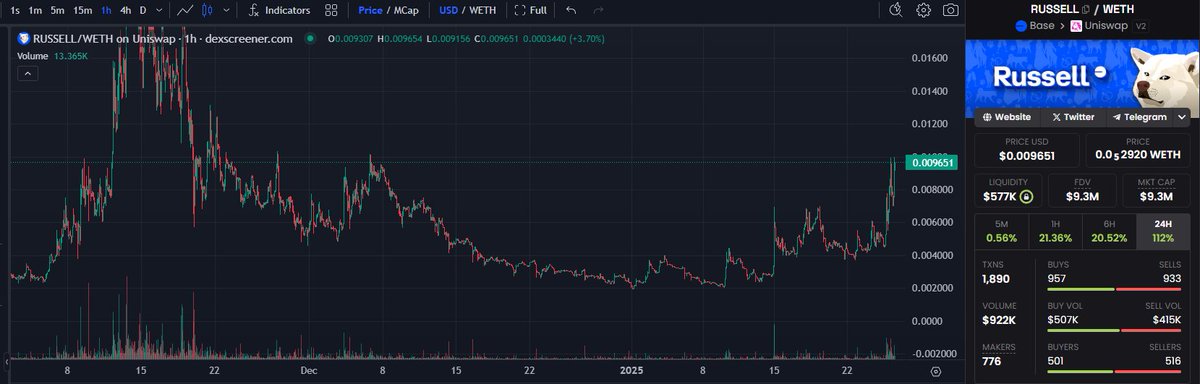 ˈinstəˌɡādər Cripto (@gamblercripto) / Posts / X