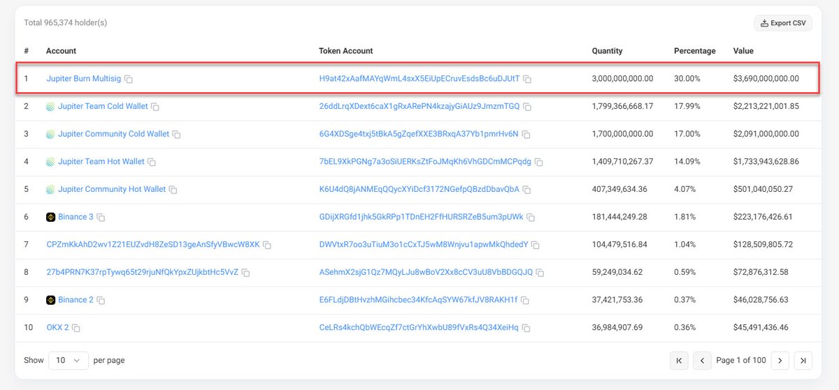$JUP  Prepare wallet for Burn 3B $JUP (Jupiter Burn Multisig)