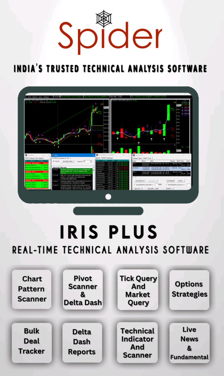 UjjwalKrJha_ukj's tweet image. #RepublicDay special offer 
Flat 26% off in our Premium Version 
Also avail higher discounts in customised Products.
#Spidersoft @TRADEWISEFIN
For more info WhatsApp 
73044 14236