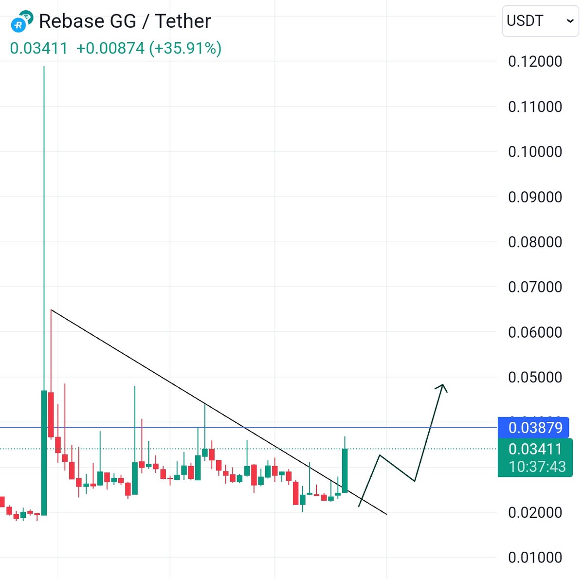cryptoo_alice's tweet photo. $IRL moon mission started 💥

It just needs to flip blue-line, then we gonna witness big green candles.. 

C'mon bulls send it 🚀🚀 

#Irl #Isme #Toshi #Stage #Pgc https://t.co/47s2CrzPqX