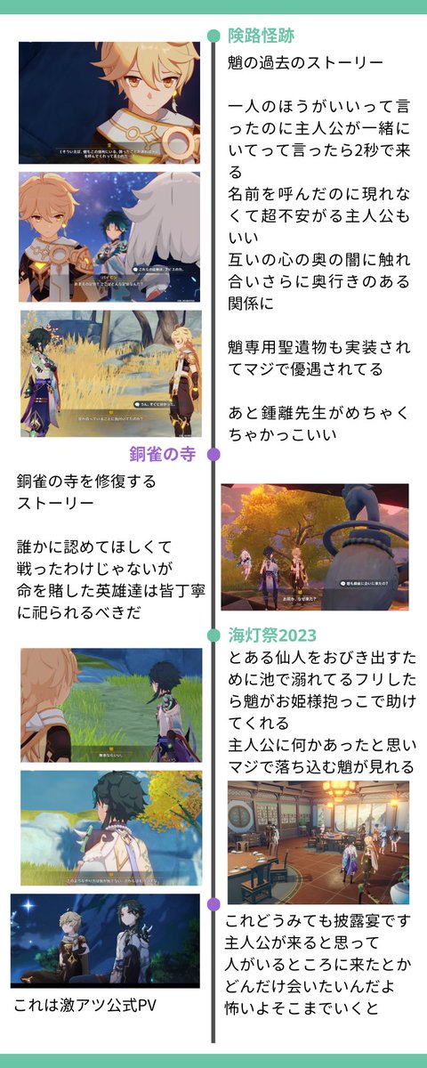 hakutyumumiro's tweet photo. これ配信用に作った魈空のおおまかな流れなんですけど思い返すとこの男やべーやつすぎる
今年の海灯祭楽しみです(まだやってない) https://t.co/DeIPaHCHP7
