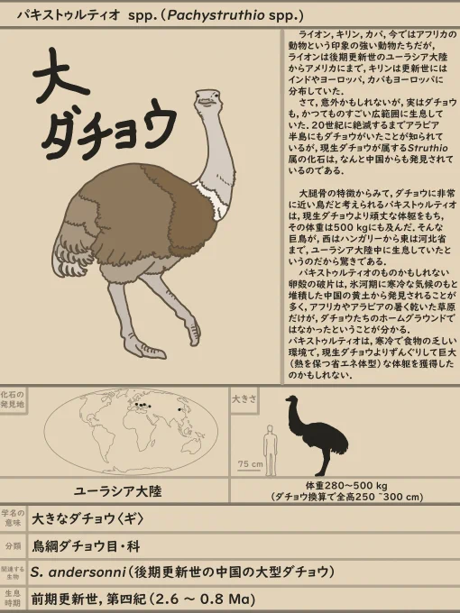 #9 ユーラシアの巨大ダチョウ パキストゥルティオ!|やんわりッ古生物 @kogane_dinodraw #note https://t.co/P3NgCMMeCc 

ダチョウさんです.
縦長テンプレートを実装しました.
前まで横長統一だったので,これで縦長な古生物もおっきく描ける.

#やんわりッ古生物 #古生物 