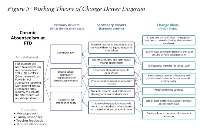 When a Virginia elementary school took on chronic absenteeism, they found small but consistent steps added up to a big impact. 

The result was a 7% increase in attendance over just two months. Learn how they did it via <a href="/hthgse/">HTH GSE</a>: 

hthunboxed.org/an-improvement…