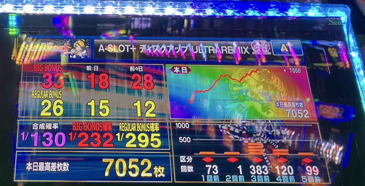 かどおわ🏮の💿UR 🌈🏆 7000枚出したところから少し飲ましてヤメ🙅🏻16