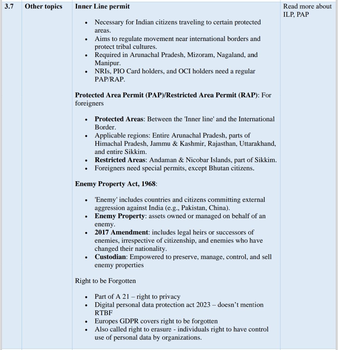 TheAvgAspirant's tweet photo. Didn't read current affairs from Last Year?

Do not worry. We have a short pdf that covers everything

How to get PDF?
· Like &amp; Comment 
· Follow @TheAvgAspirant 

(Or you can just DM, Attaching Sample Below of Polity 👇) https://t.co/81yFqkoG8e