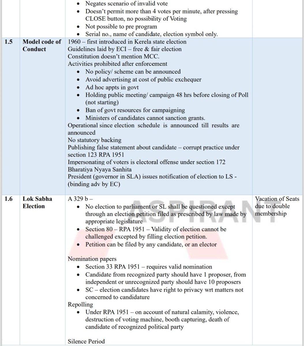 TheAvgAspirant's tweet photo. Didn't read current affairs from Last Year?

Do not worry. We have a short pdf that covers everything

How to get PDF?
· Like &amp; Comment 
· Follow @TheAvgAspirant 

(Or you can just DM, Attaching Sample Below of Polity 👇) https://t.co/81yFqkoG8e