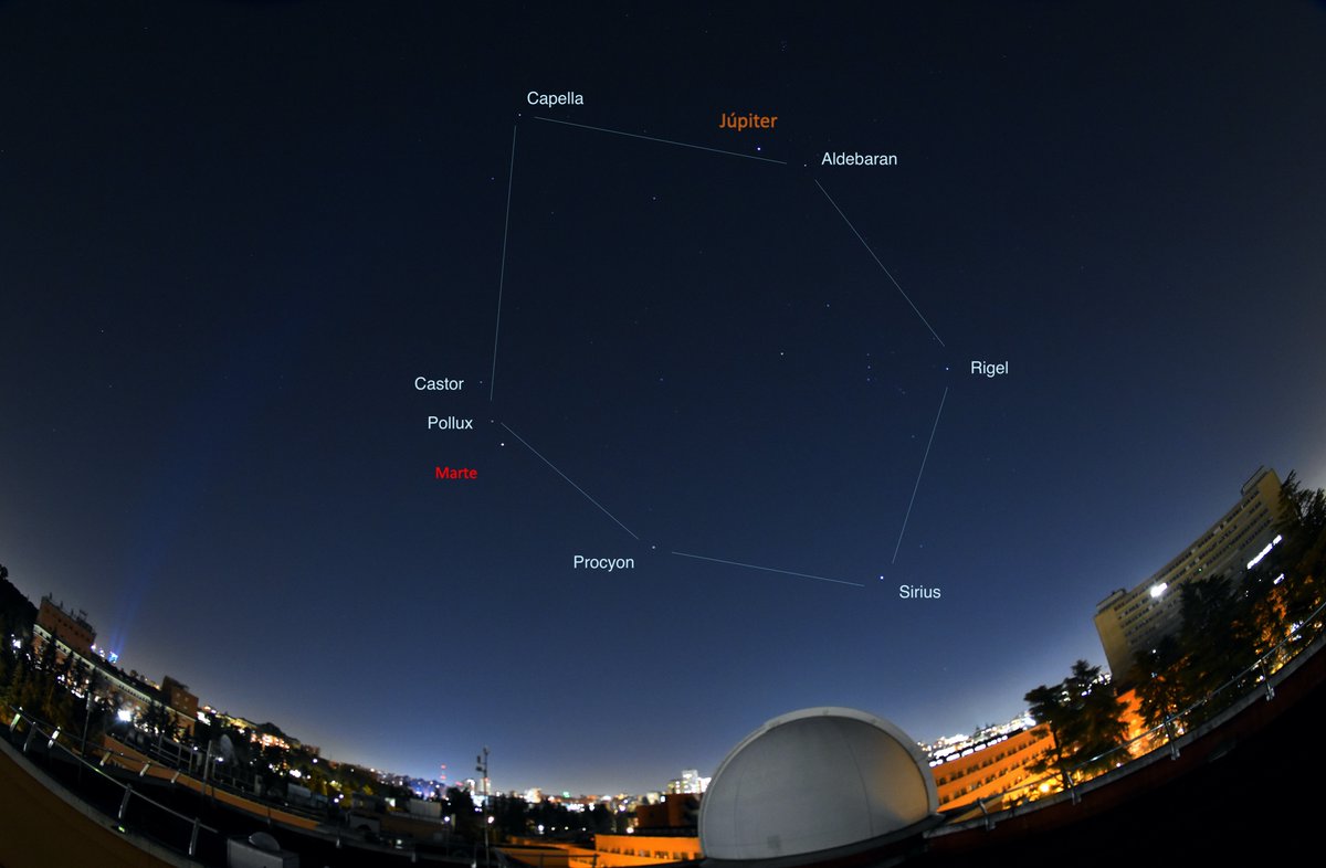 ObservaUCM's tweet photo. A pesar de la gran contaminación lumínica de Madrid: hexágono de invierno acompañado de Júpiter junto a Aldebaran y Marte junto a Pollux y Castor sobre la cúpula E del @ObservaUCM. Notar el gran chorro de luz azul de la Torre Cepsa CTBA (18 ene 2025, objetivo ojo de pez, 21h:33m) https://t.co/5wzHQUC0lI