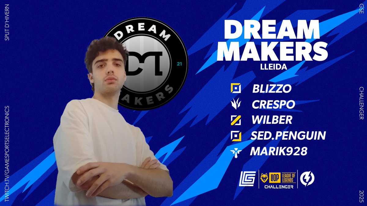 L'únic representant de les Terres de Ponent, <a href="/DreamMakersClub/">Dream Makers eSports</a> , torna aquesta temporada amb un roster renovat! 🧐
Després de molts Splits de sequera, aconseguiran tornar a lluitar per la Challenger? 🐺

🔹 Roster titular: 
⚒️ TOP: <a href="/Blizz_0o/">Blizz</a>
🎍 JUNGLA: @valencianillo_ 
🎩 MID: