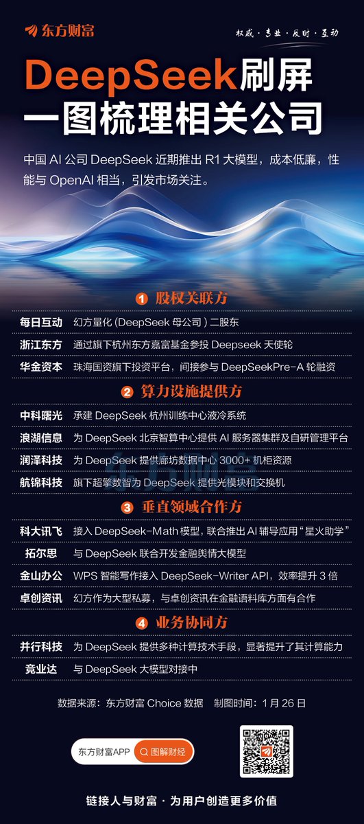 frost_jazmyn's tweet photo. 周末国内外都是DeepSeek刷屏，不管真不真，舆情有了，市场上有了炒作的基础。 https://t.co/Ypu229OoCz